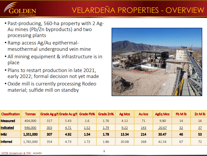 Golden Minerals (AUMN) - Gold Producer Expansion Plan on Target