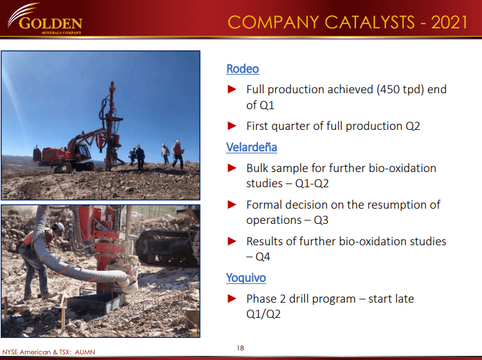 Golden Minerals (AUMN) - Gold Producer Expansion Plan on Target