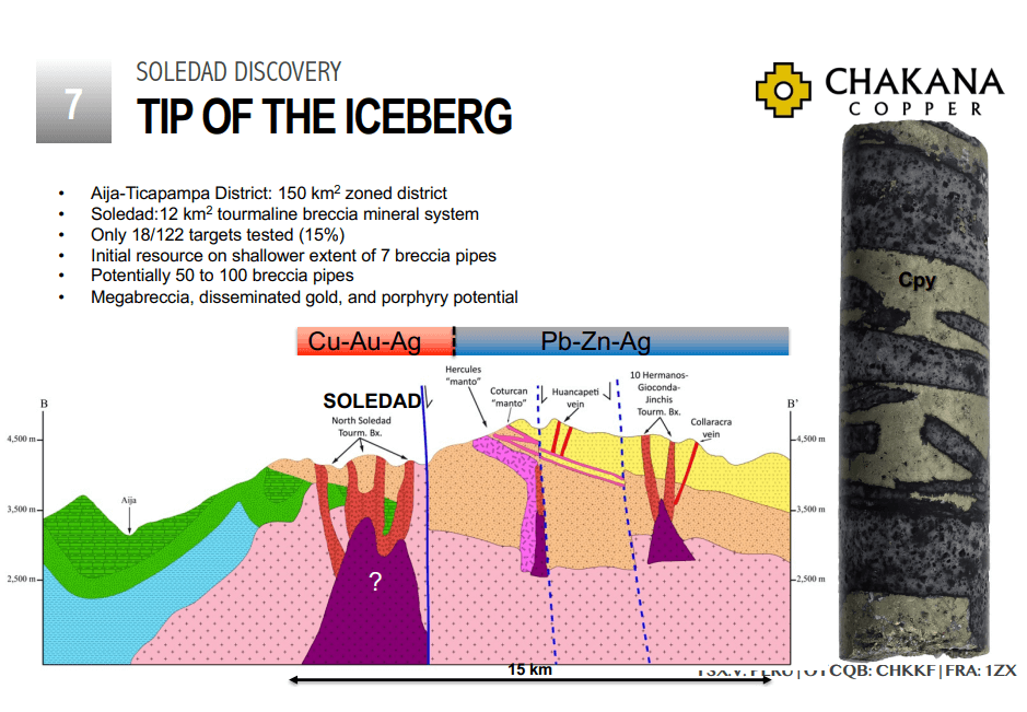 Chakana Copper (TSX-V: PERU) - 4,000m Drill Program Scheduled for March 2023