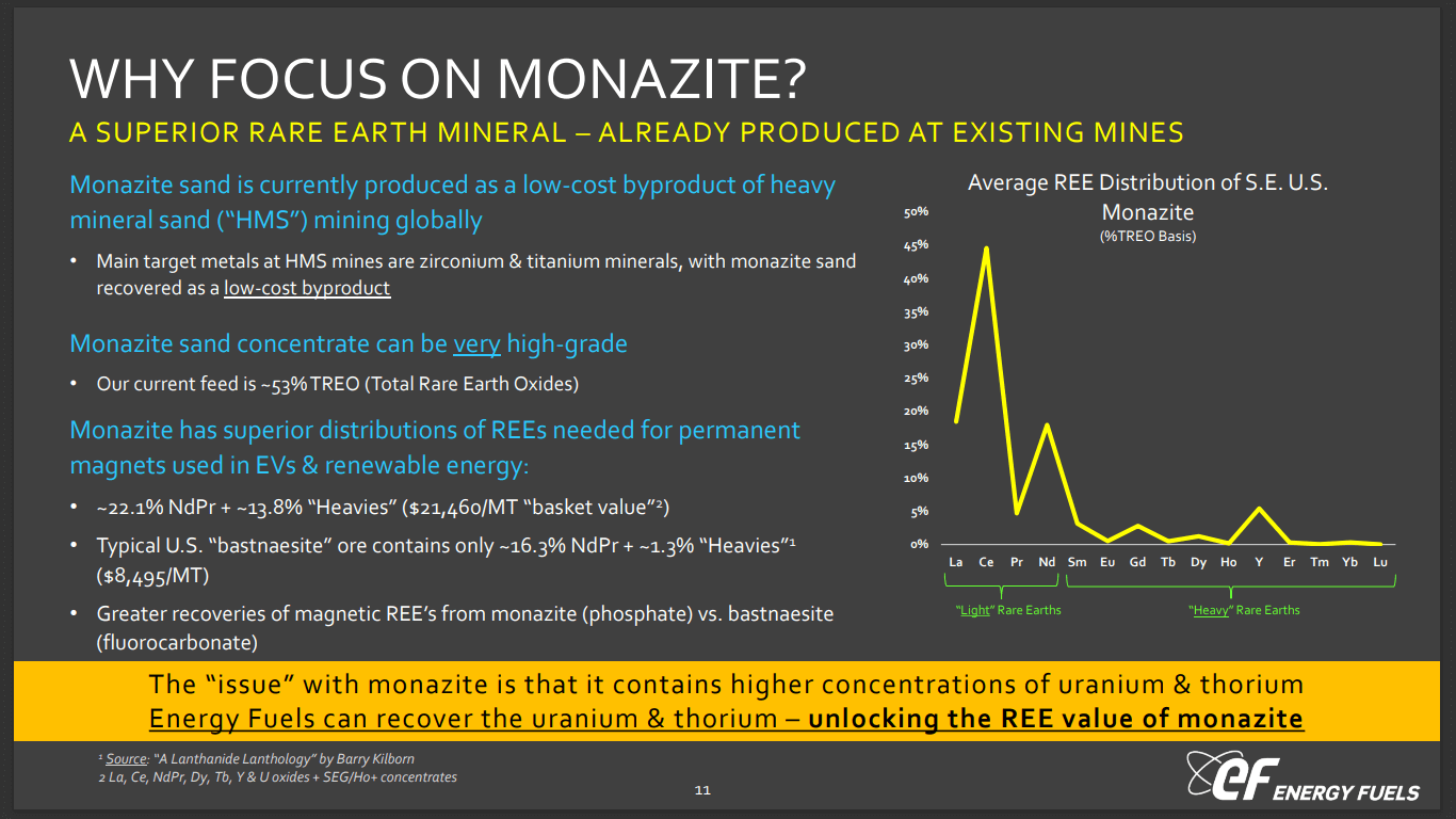 Energy Fuels (UUUU) - High Margin Isotopes & Rare Earths for US Market