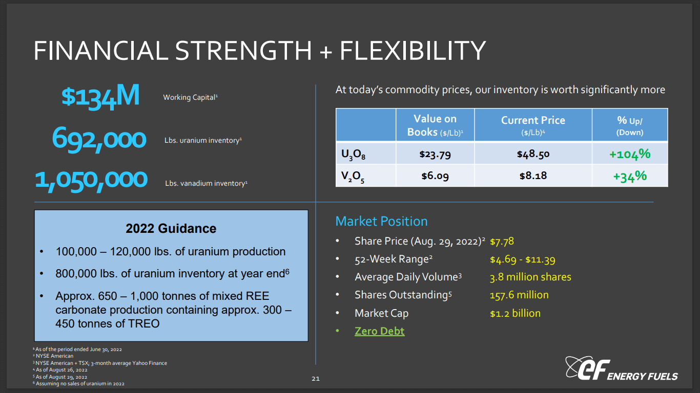 Energy Fuels (UUUU) - High Margin Isotopes & Rare Earths for US Market