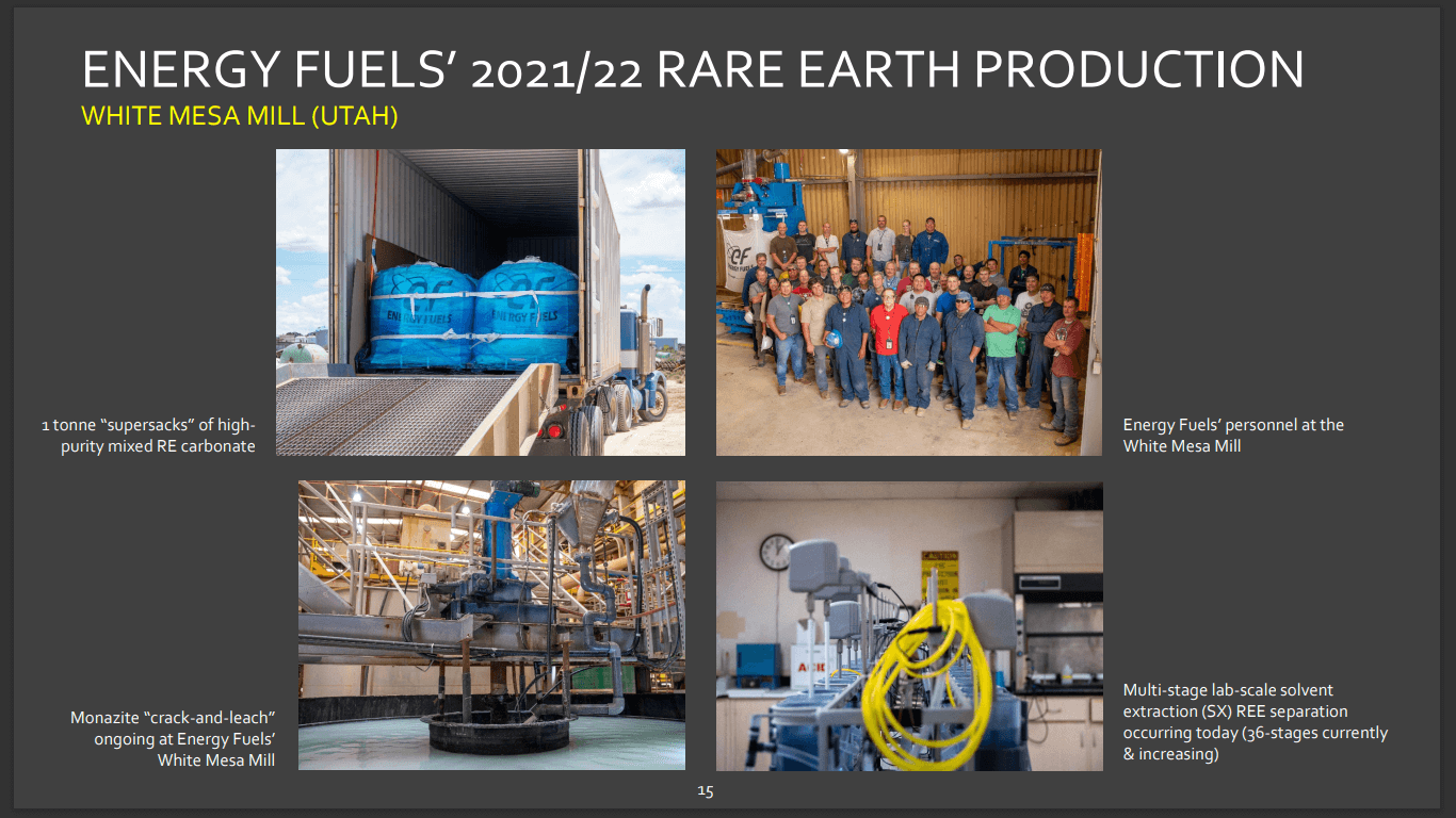 Energy Fuels (UUUU) - High Margin Isotopes & Rare Earths for US Market