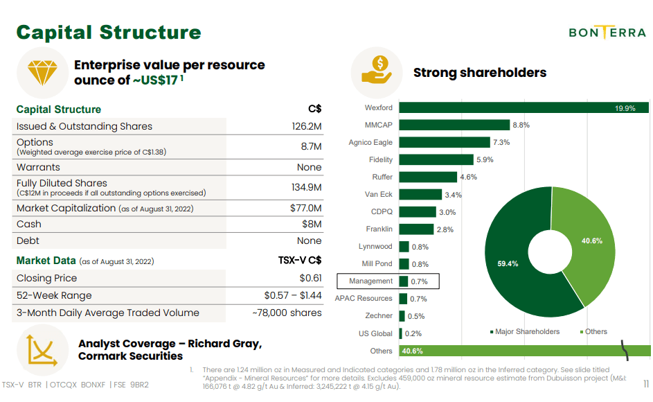 Bonterra Resources (BTR) - How to Build a Mine in Canada
