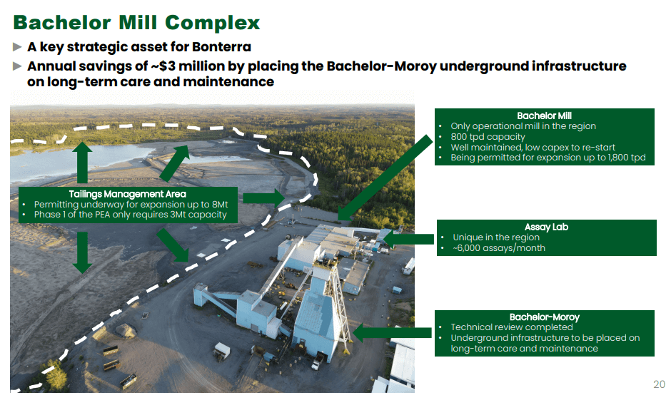 Bonterra Resources (BTR) - How to Build a Mine in Canada