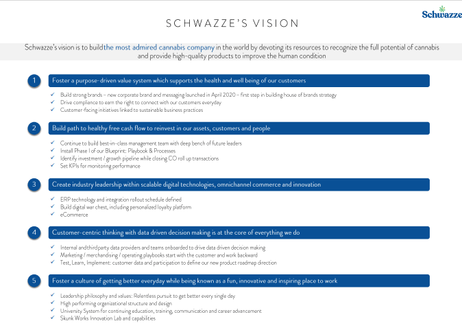 Schwazze (SHWZ) - Cannabis Investing for Grown Ups