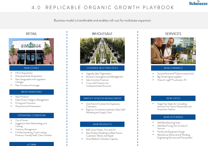 Schwazze (SHWZ) - Cannabis Investing for Grown Ups