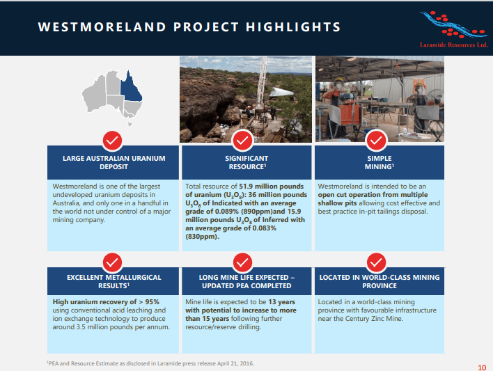 Laramide Resources (LAM) - Timing the Uranium Market Right