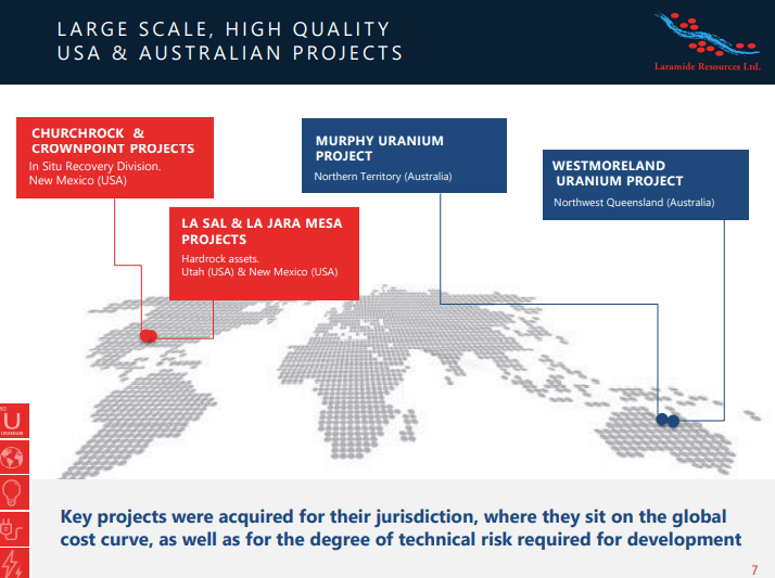 Laramide Resources (LAM) - Timing the Uranium Market Right