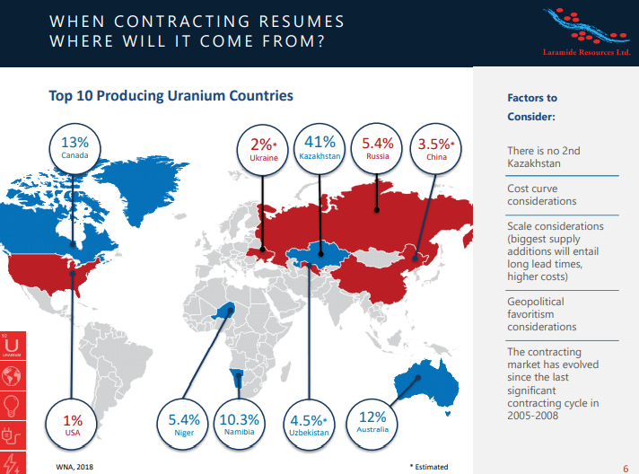 Laramide Resources (LAM) - Timing the Uranium Market Right