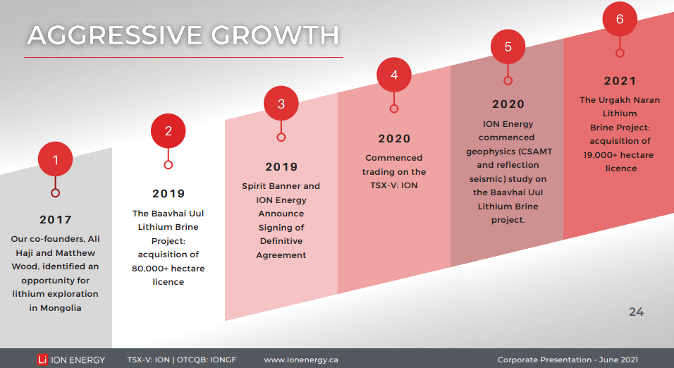 ION Energy (ION) - Cash to Drill & $11M of Warrants