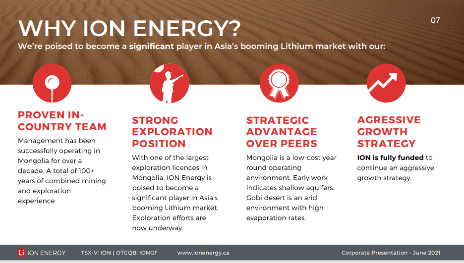 ION Energy (ION) - Cash to Drill & $11M of Warrants