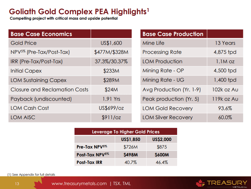 Treasury Metals (TSX-V: TML) - Understanding the Reality of Building a Mine