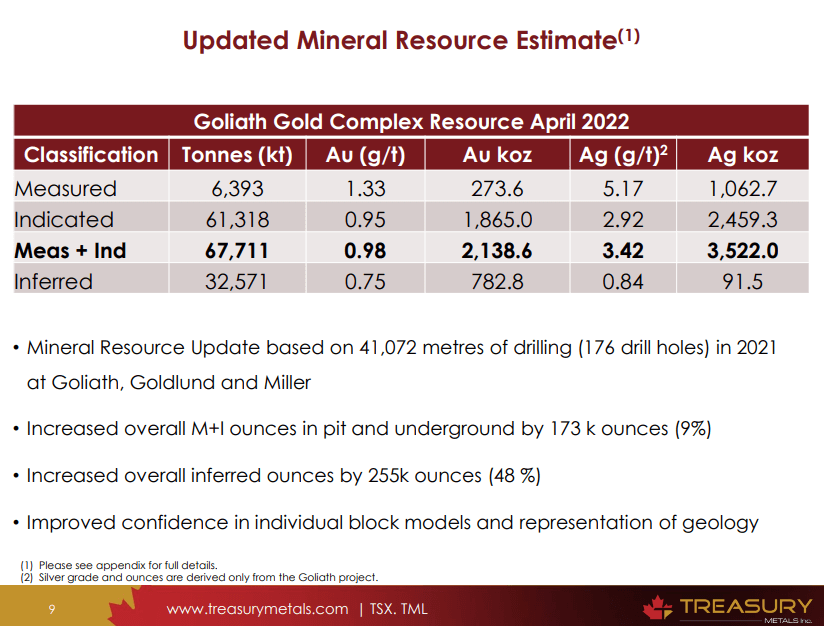 Treasury Metals (TSX-V: TML) - Understanding the Reality of Building a Mine