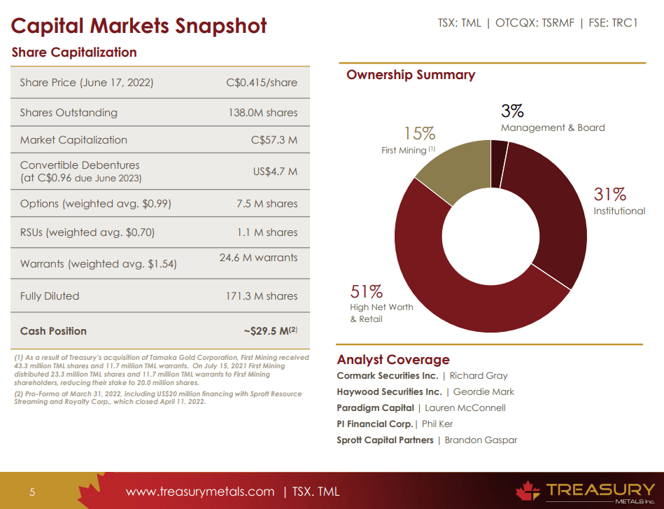 Treasury Metals (TSX-V: TML) - Understanding the Reality of Building a Mine