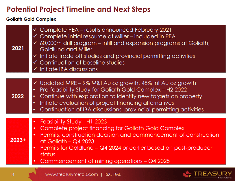 Treasury Metals (TSX-V: TML) - Understanding the Reality of Building a Mine