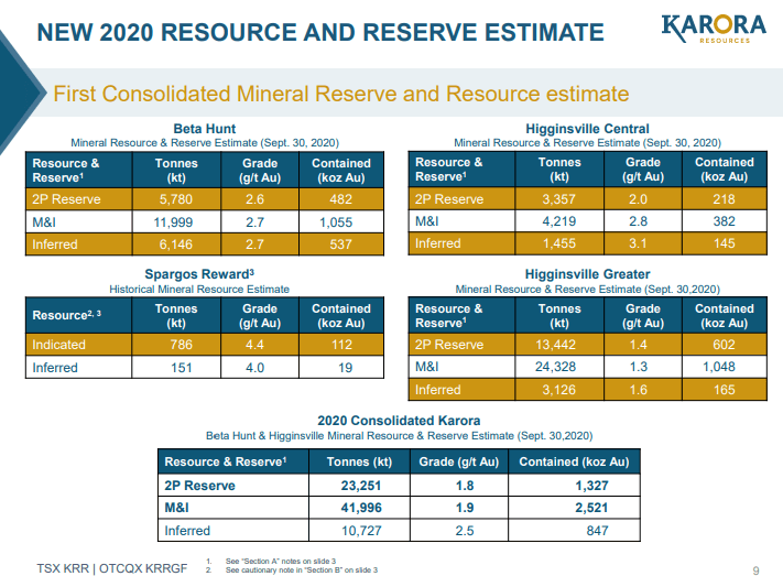 Karora Resources (KRR) - The Making of a +$$Billion High-Grade Gold Producer