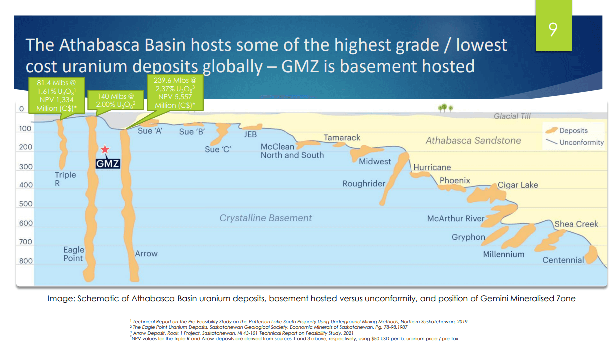 92 Energy (92E) - Uranium Discovery on 4th Drill Hole