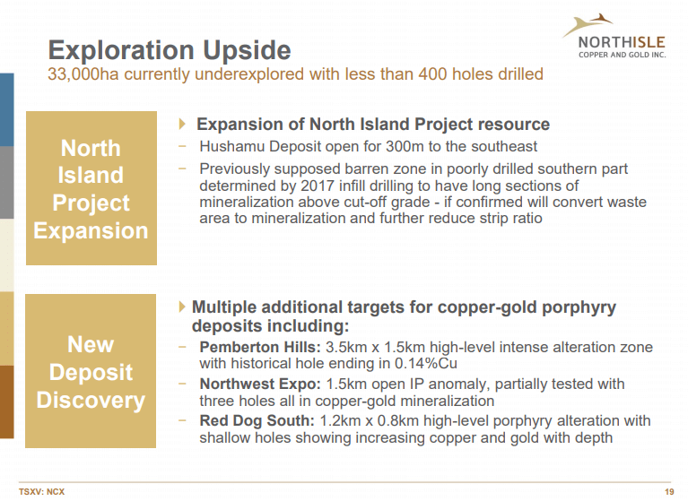 NorthIsle Copper & Gold (NCX) - Ambition, Scale, Timing and Financing