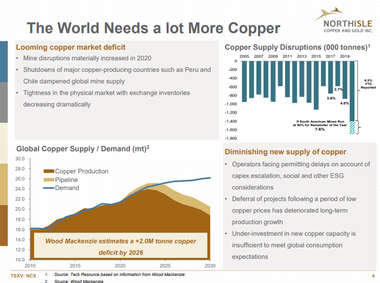 NorthIsle Copper & Gold (NCX) - Ambition, Scale, Timing and Financing