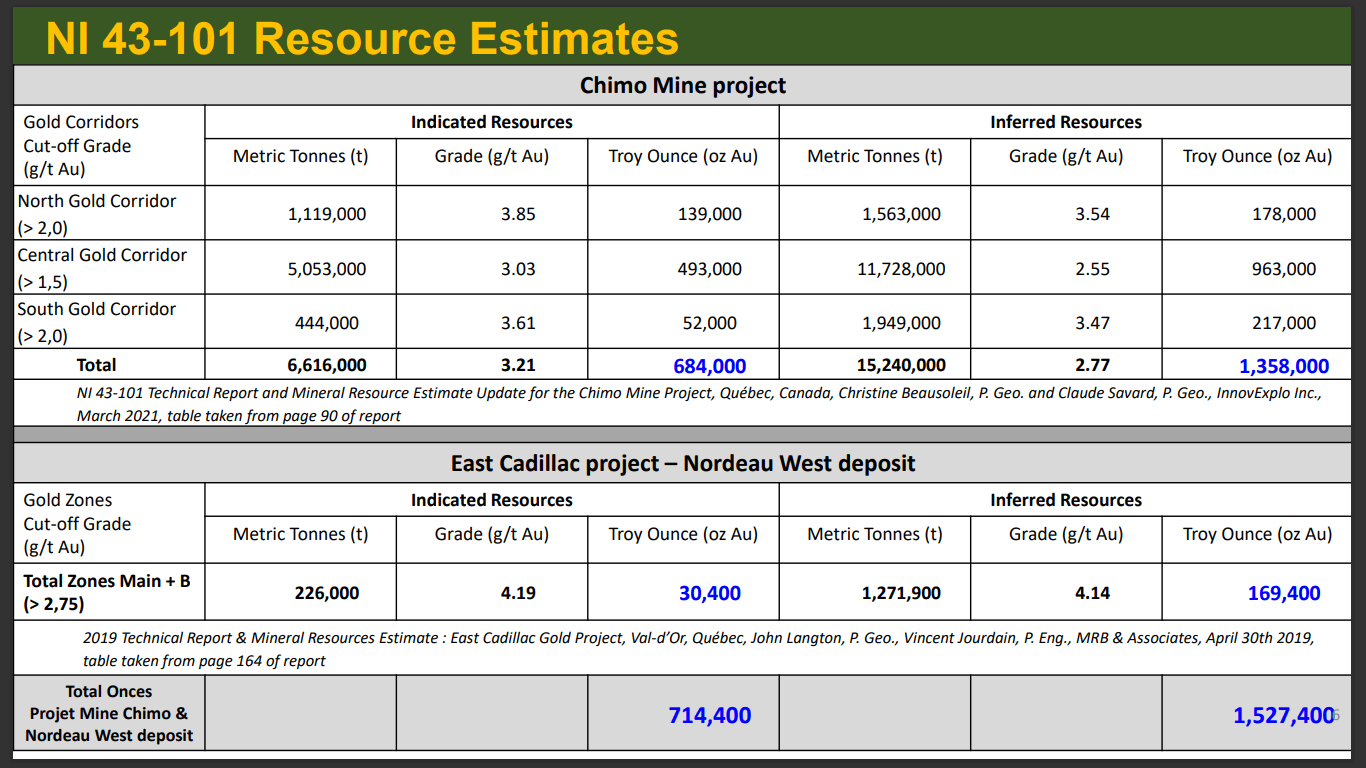 Cartier Resources (ECR) - $8M of optionality to Bring Gold Together