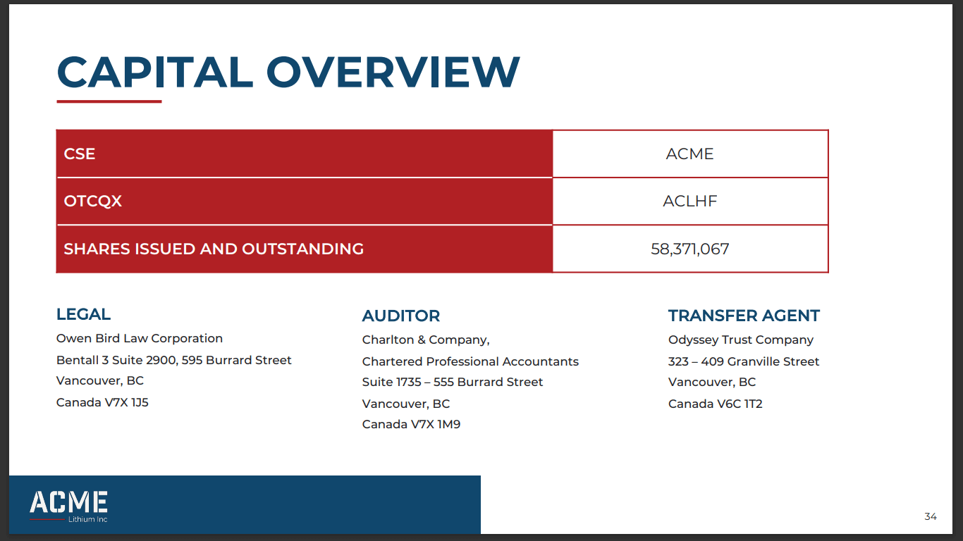 ACME Lithium (ACME) - Near-Mine Exploration Drilling in Nevada and Manitoba