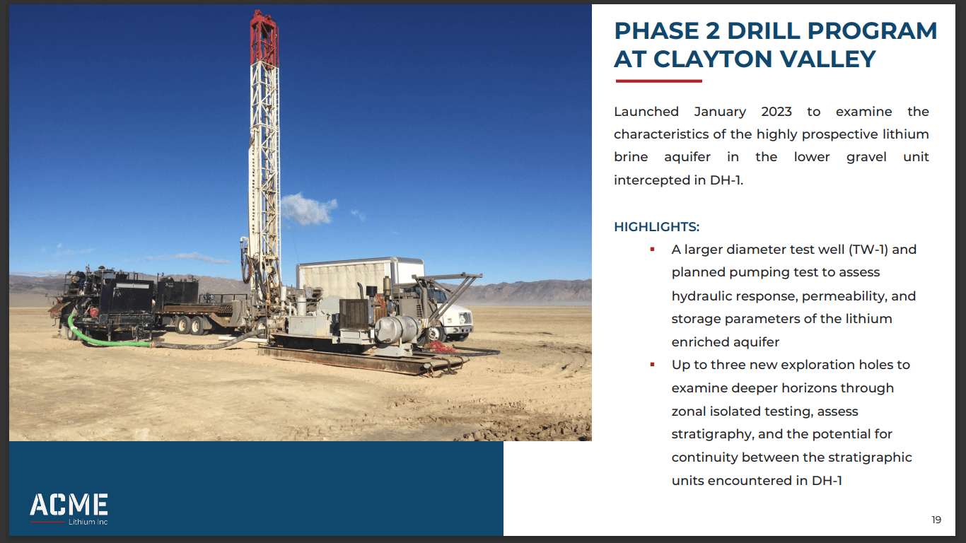 ACME Lithium (ACME) - Near-Mine Exploration Drilling in Nevada and Manitoba