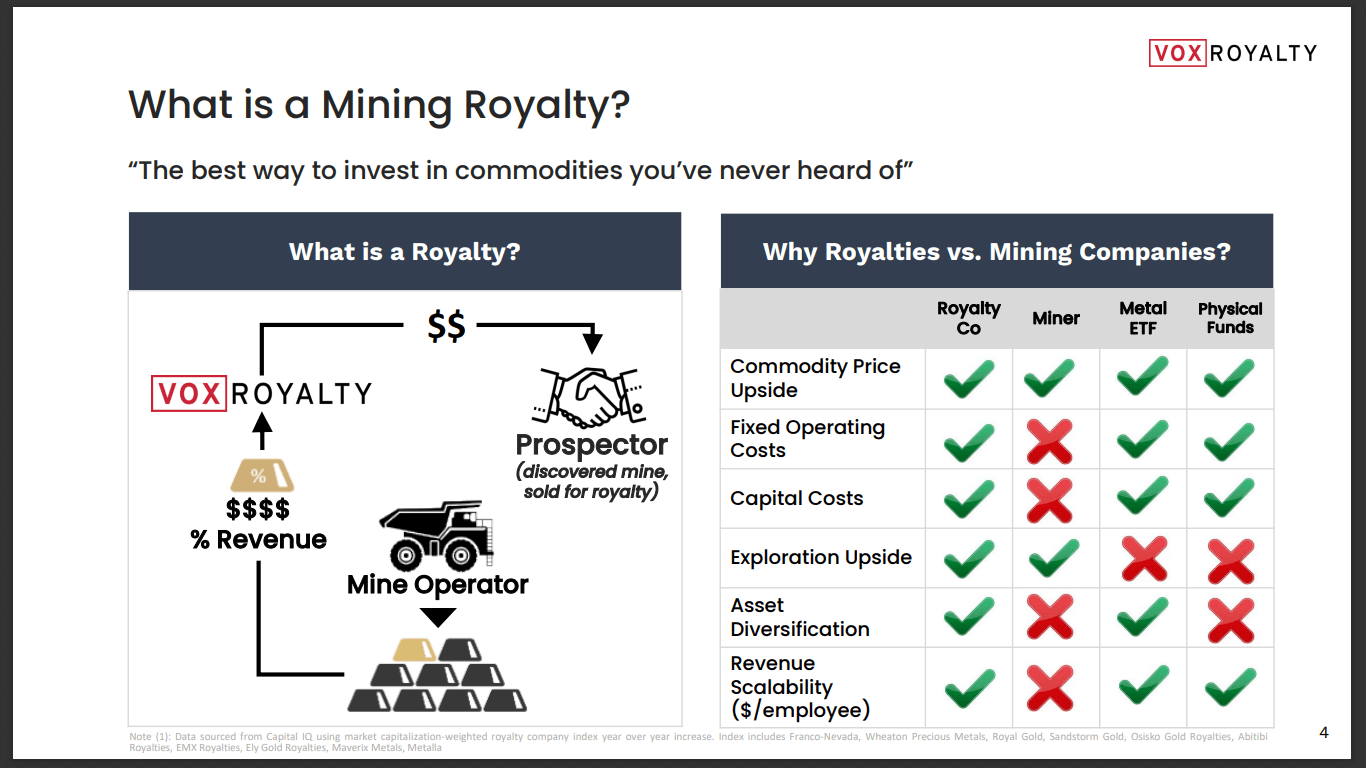Vox Royalty (TSX-V: VOX) - Increased Revenue Flow & Acquisitions