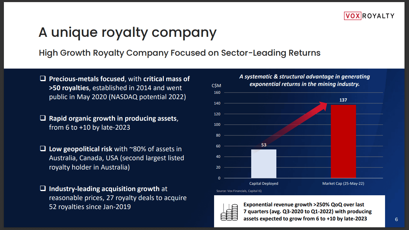 Vox Royalty (TSX-V: VOX) - Increased Revenue Flow & Acquisitions