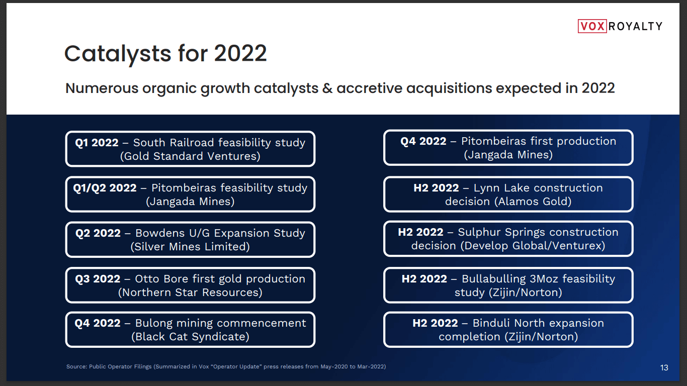 Vox Royalty (TSX-V: VOX) - Increased Revenue Flow & Acquisitions