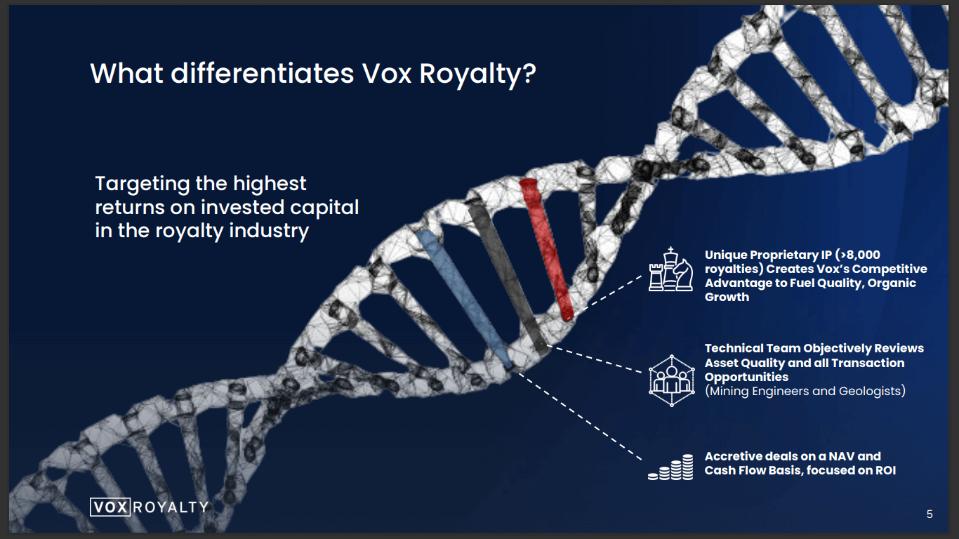 Vox Royalty (TSX-V: VOX) - Increased Revenue Flow & Acquisitions