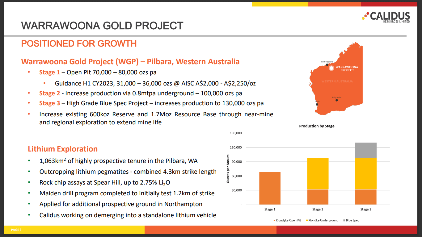 Calidus Resources (CAI) - $23M Growth Capital to Deliver 130,000oz?