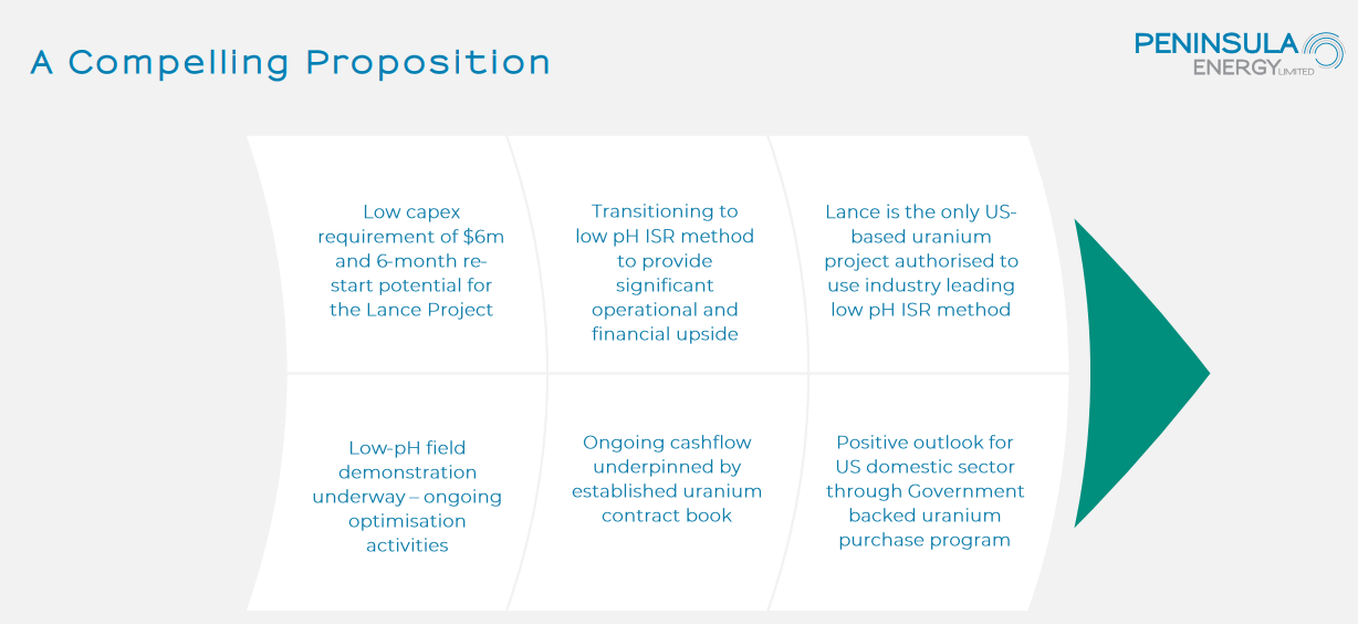 Peninsula Energy (PEN) - Producing Uranium in 2023