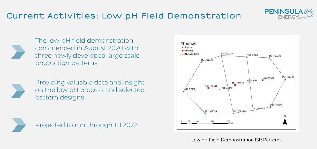 Peninsula Energy (PEN) - Producing Uranium in 2023
