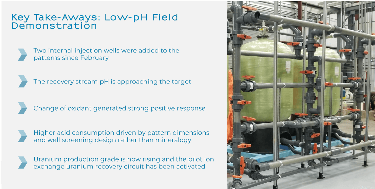 Peninsula Energy (PEN) - Producing Uranium in 2023