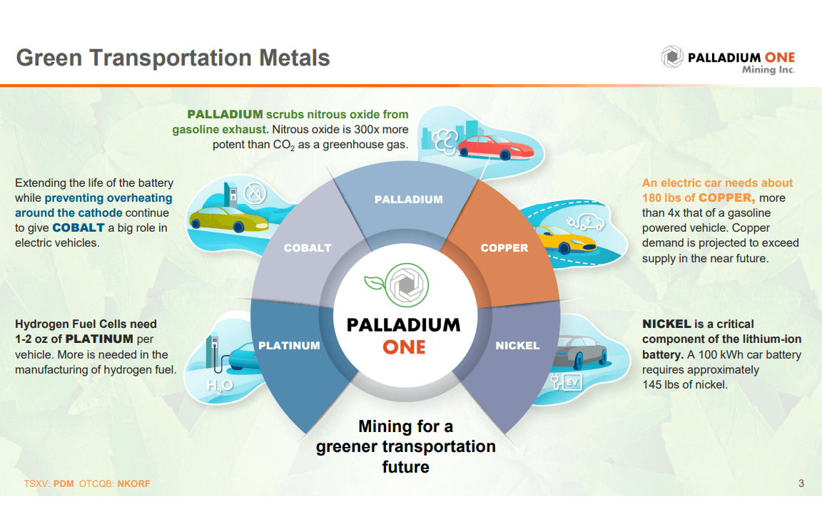 Palladium One (PDM) - Glencore Investment Bolsters Copper-Nickel Projects for the Electric Future