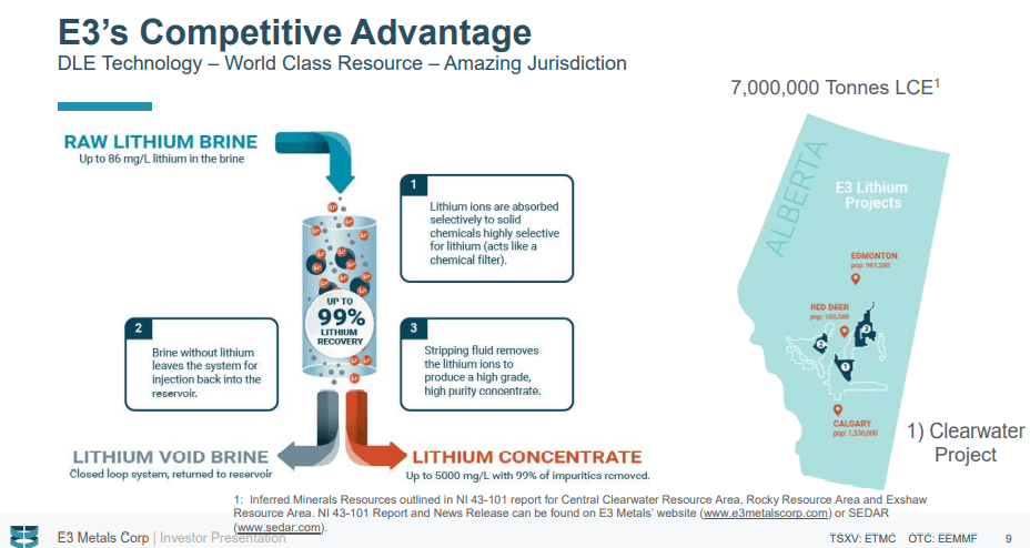 E3 Metals (ETMC) - Attractive $820M Lithium Project With Zero Carbon