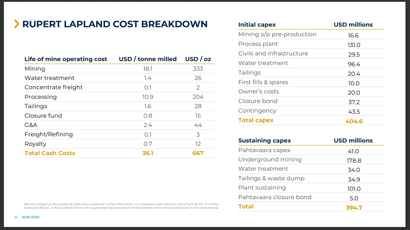 Rupert Resources (TSX-V: RUP) - Incredible Economics on this Gold Company