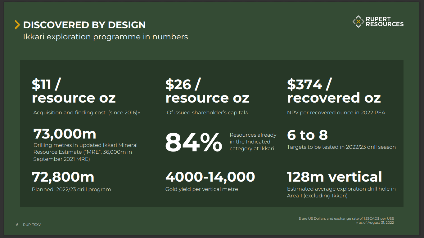 Rupert Resources (TSX-V: RUP) - Incredible Economics on this Gold Company