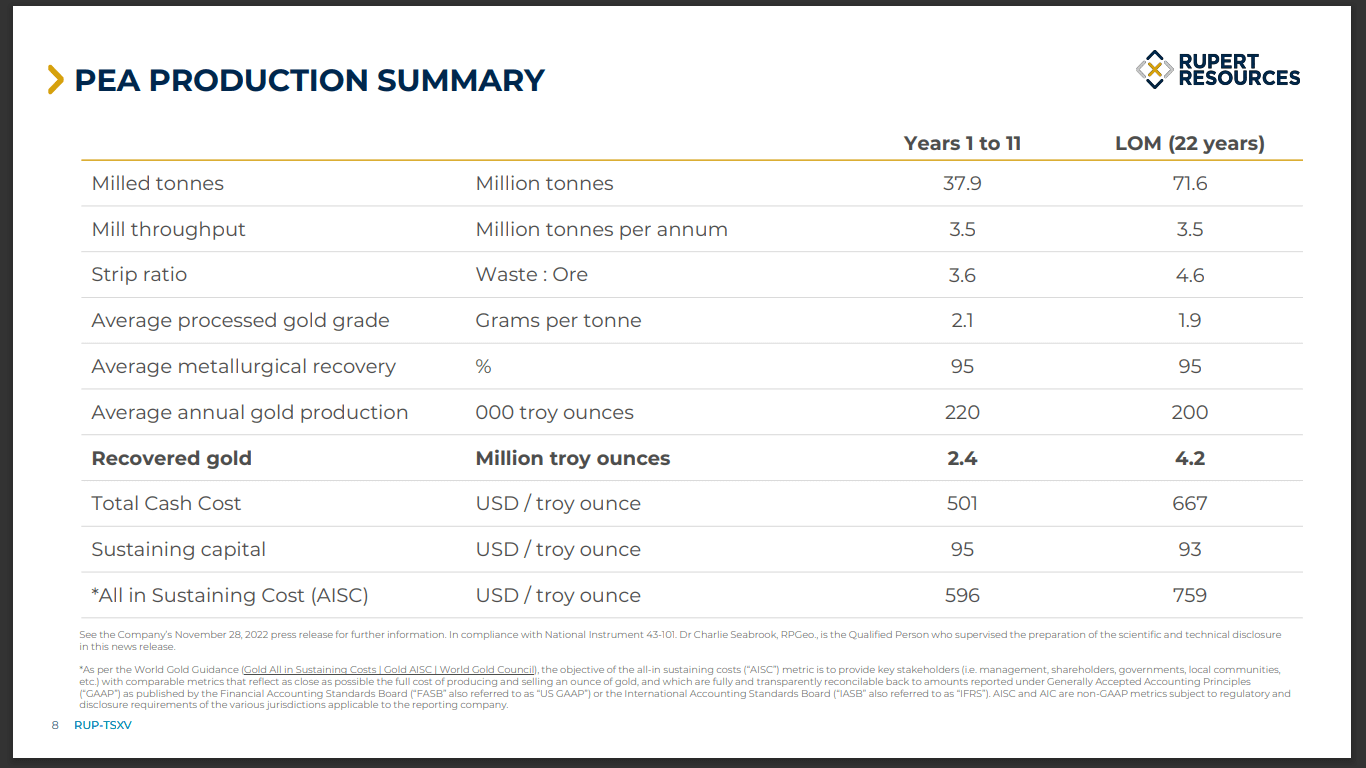 Rupert Resources (TSX-V: RUP) - Incredible Economics on this Gold Company