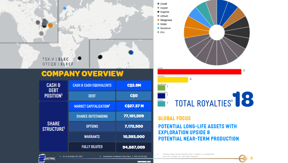 Electric Royalties (ELEC) - Differentiated Battery Metal Focus Royalty