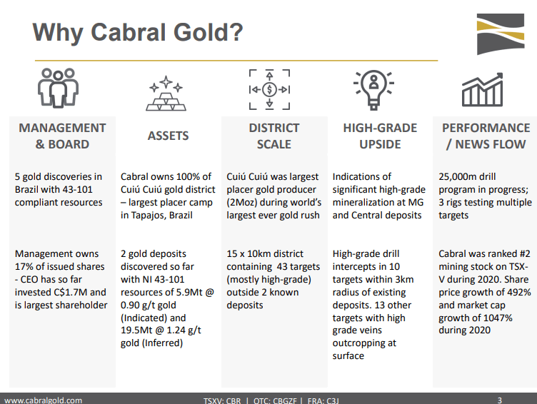 Cabral Gold (CBR) - 5 Drill Rigs, Targeting High-grade Intercepts