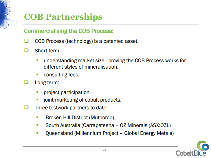 Cobalt Blue (COB) - Cobalt Market Hotting Up for Investors