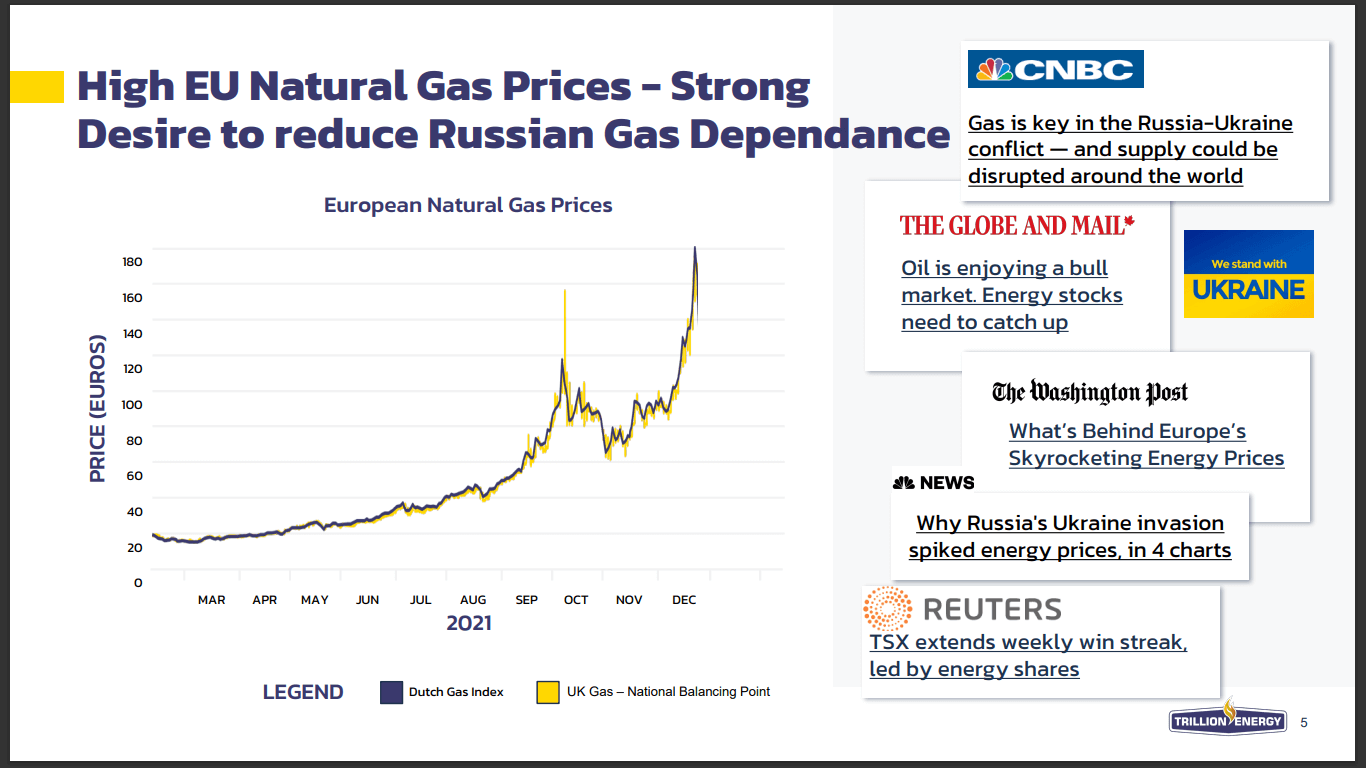 Trillion Energy (TCF) - Gas Developer Taking Advantage of Sanctions