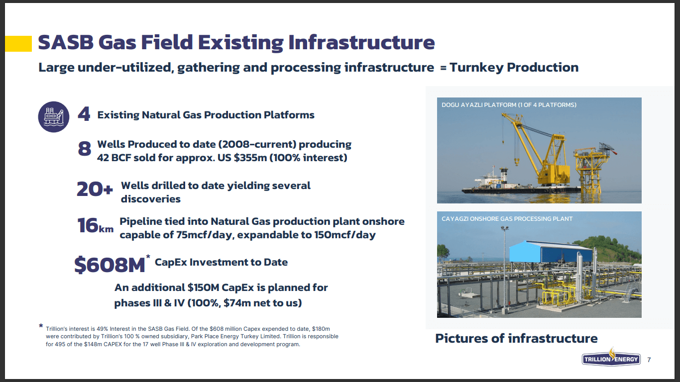 Trillion Energy (TCF) - Gas Developer Taking Advantage of Sanctions