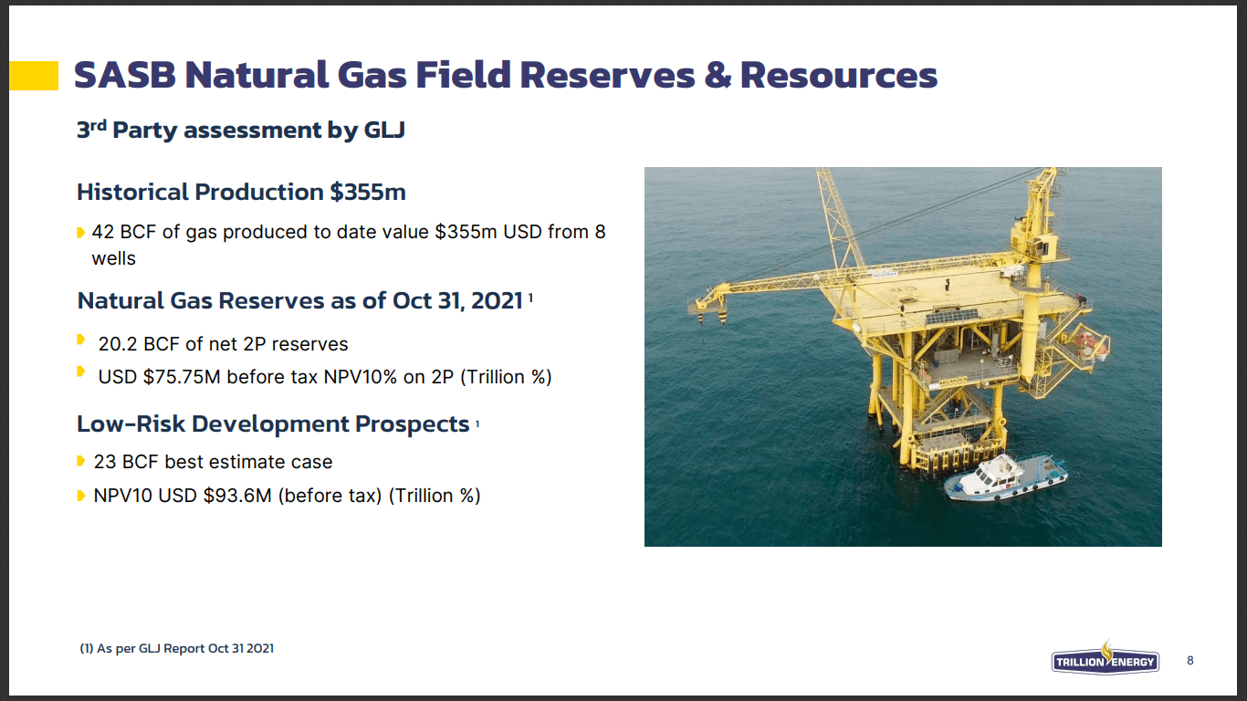 Trillion Energy (TCF) - Gas Developer Taking Advantage of Sanctions