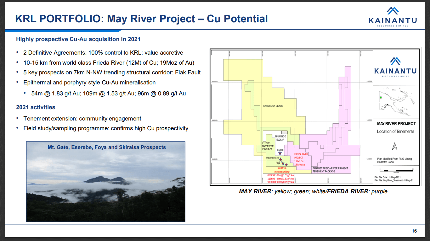 Kainantu Resources (KRL) - NEW Acquisition Adds 6Moz Gold Equivalent