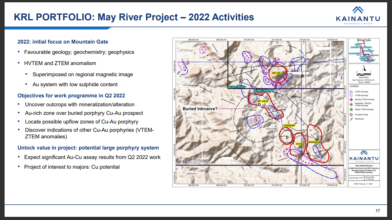 Kainantu Resources (KRL) - NEW Acquisition Adds 6Moz Gold Equivalent