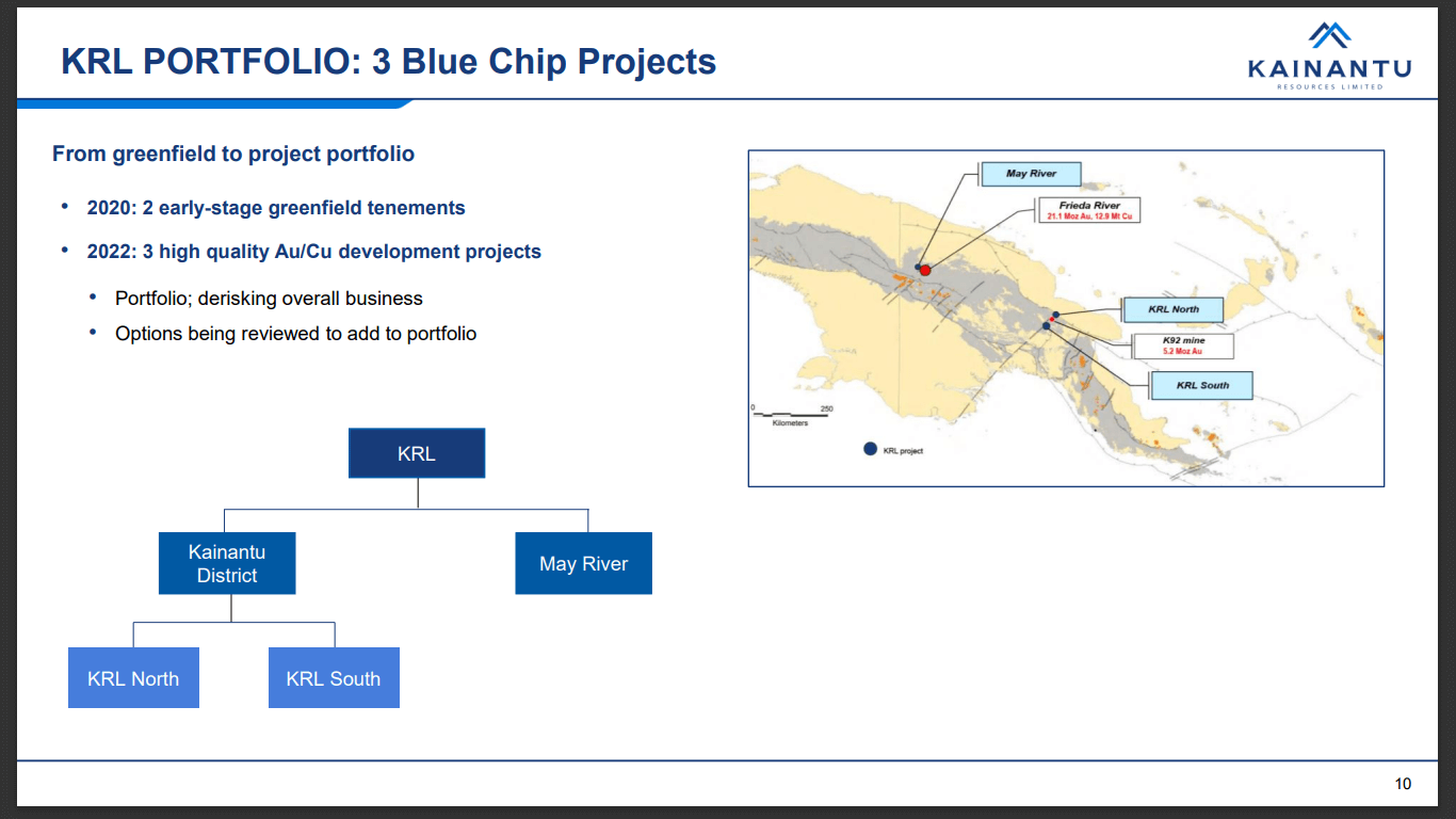 Kainantu Resources (KRL) - NEW Acquisition Adds 6Moz Gold Equivalent