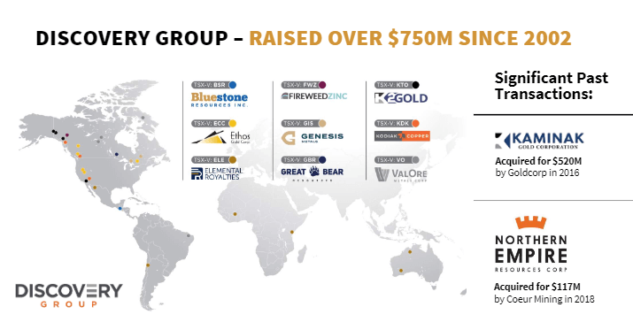 Ethos Gold (ECC) - High Risk, High Return & Good Karma