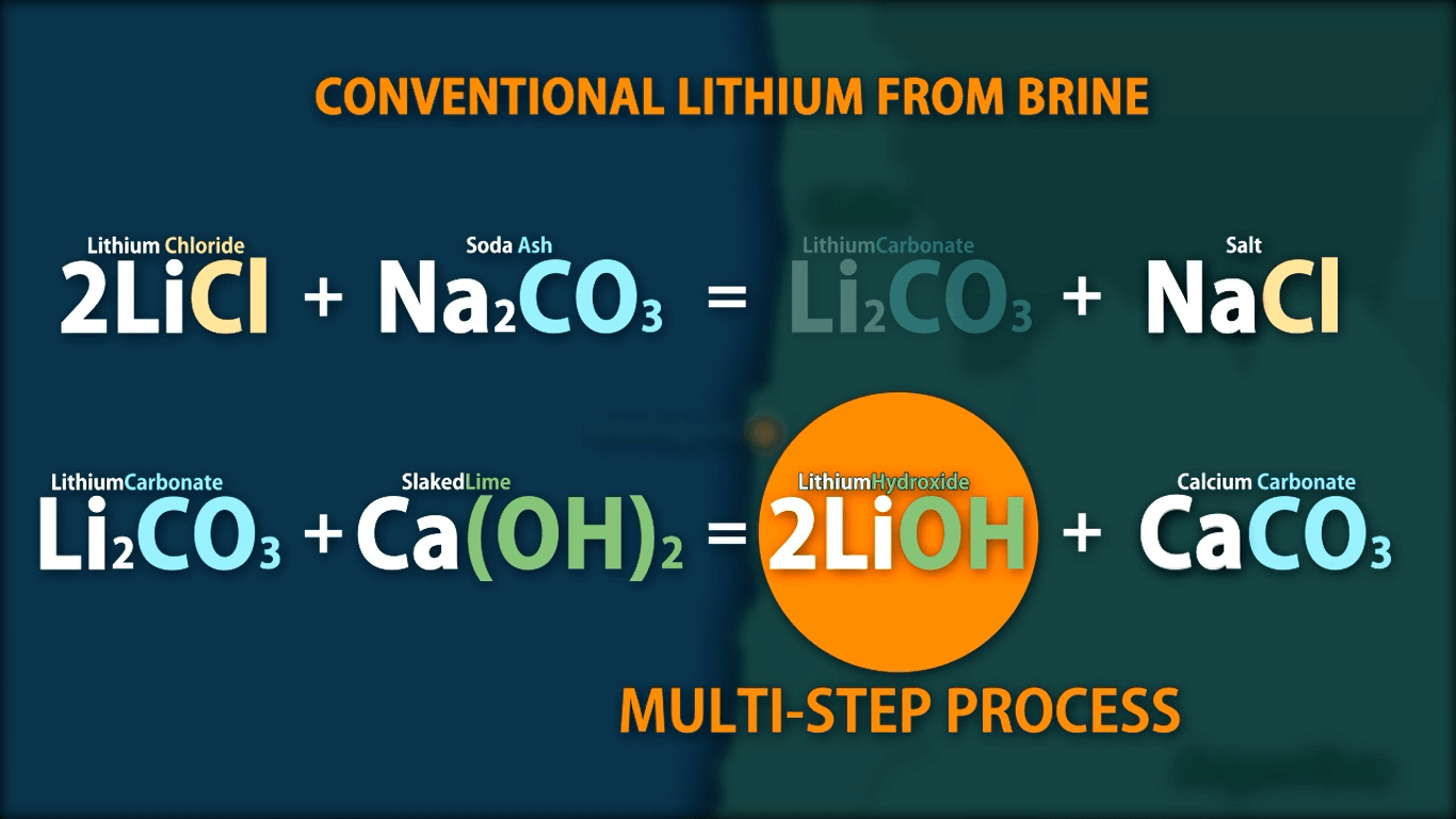 Neometals (NMT) - Additional European Battery Project Added to Portfolio